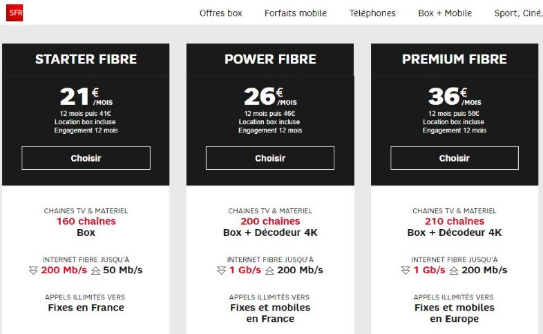 SFR : abonnements Internet en fibre optique