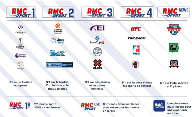 Les programmes RMC Sport