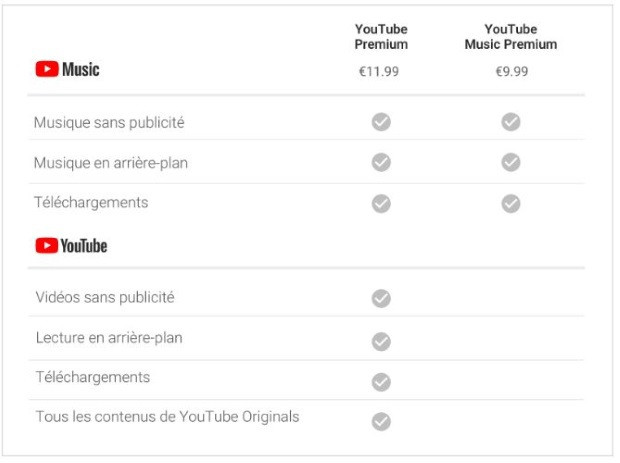 Prix YouTube Music