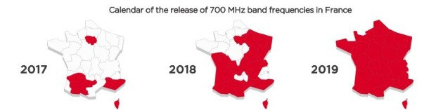 La libération des fréquences 700 MhZ pour Free