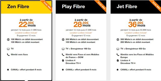 Forfaits Internet Orange