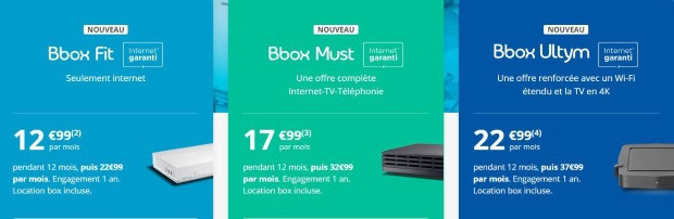 Bouygues : offres Bbox Fit, Must et Ultym