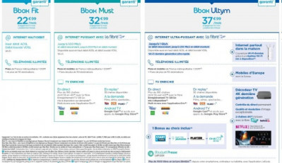 Bouygues Telecom : Nouvelles offre Internet