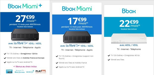 Bouygues Telecom : abonnement Internet location box incluse