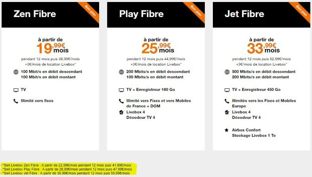 Orange n'inclut pas le prix de la location dans ses tarifs Internet