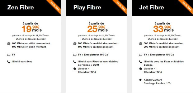 Abonnement Internet Orange