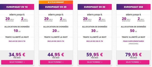 Les abonnements Internet par satellite d'Europasat