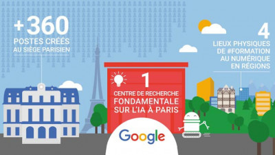 Google pour éduquer au numérique les français