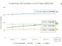 Les Box SFR en promotion, avec tarfis à vie