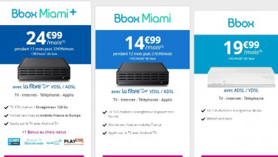 Bbox Miami et Miami+ en fibre ou VDSL2