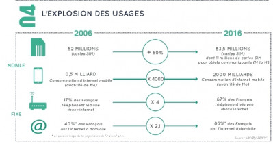 71 milliards d'euros, c'est quoi ?