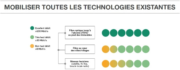 Le THD pour tous pour 2022 ?