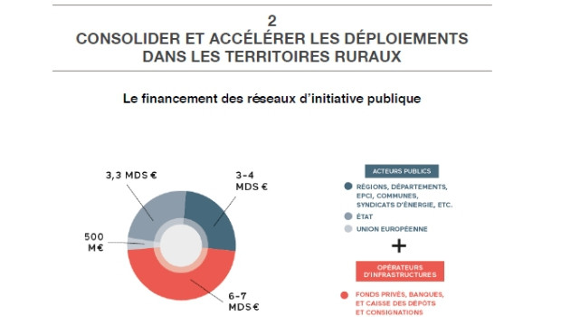 La fibre dans les RIP