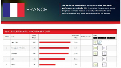 Netflix ISP Speed Index novembre 2017