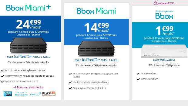 Bbox Miami fibre ou Miami + ?