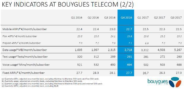 Résultats Bouygues T3 2017