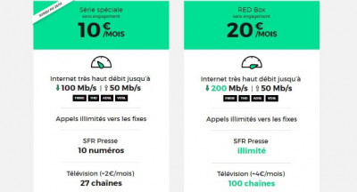 Offre Box Internet RED by SFR Altice