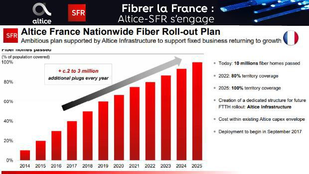 Fibrer la France pour 2025