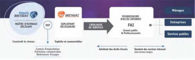 La fibre optique en déploiement en Bretagne