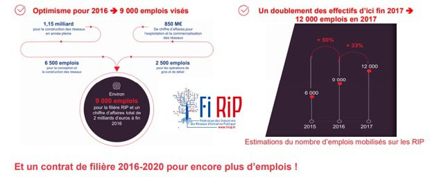 Observatoire FIRIP et emplois