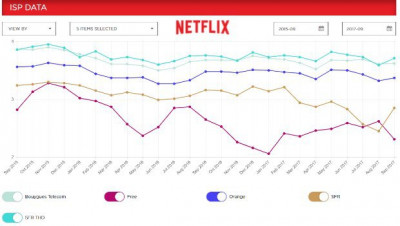 ISP Speed Index Netflix septembre 2017 !