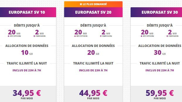 Europasat en promo à -50% pendant 3 mois sur Ariase