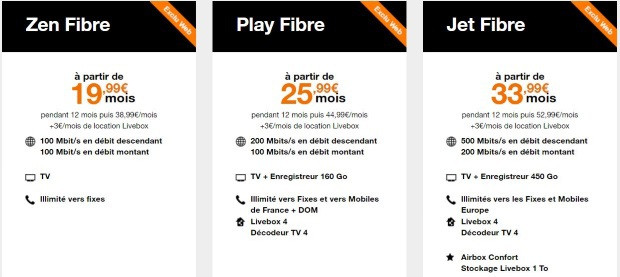 Fibre Orange : 19€/mois de réduction la première année