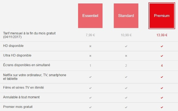 Netflix : augmentation des tarifs