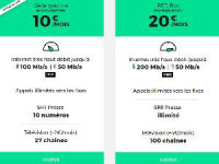 Les offres fibre et THD RED Box