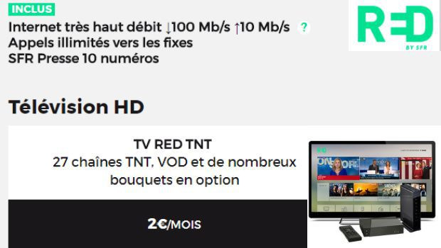 Les options TV