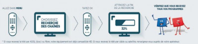 Comment chercher les chaînes de la TNT