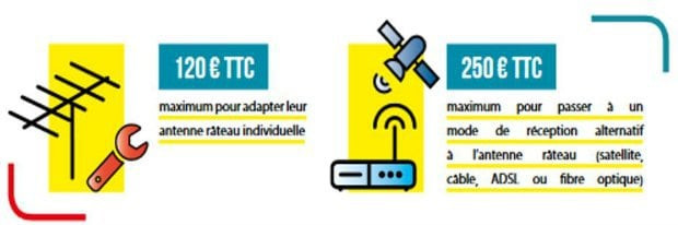 Changement de fréquences : ls aides pour continuer à recevoir la télévision