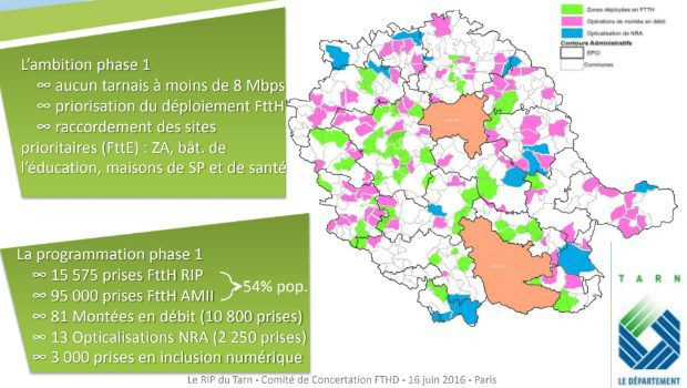 Les déploiements FttH dans le Tarn