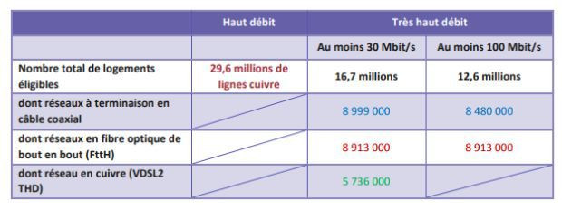 Les déploiements internet