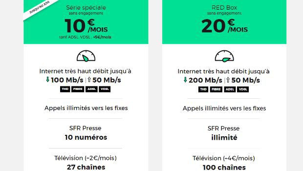 Box RED Fibre à 10€/mois