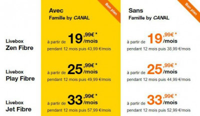 Orange Internet : promotion sur les Livebox fibre Famille by Canal