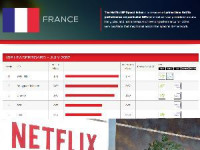 ISP Speed Index Netflix juillet 2017 !
