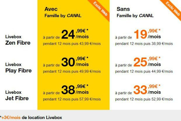 Les offres Canal chez Orange