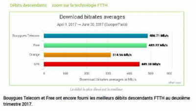 baromètre nPerf des débits internet FttH
