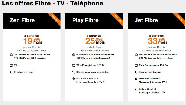 La fibre Orange