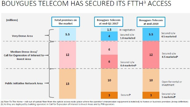 Bouygues Telecom