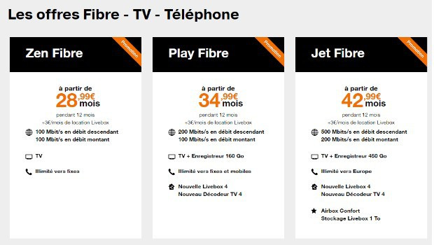 Les offres Orange Fibre