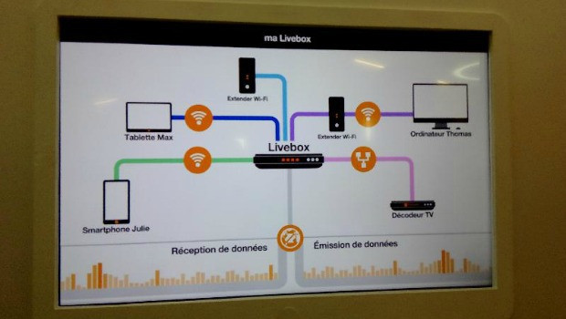 Le wi-fi intelligent par Orange : l'assistant virtuel d'Orange et son enceinte connectée