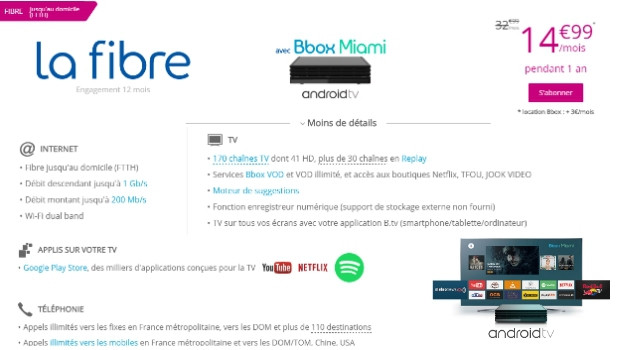 Bbox Miami fibre : débit, appels et TV