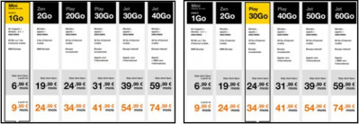 Orange augmente l'Internet mobile sur ses forfaits