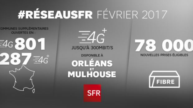 SFR FTTH, FTTB, 4G et 4G+