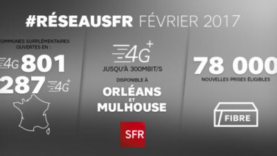SFR FTTH, FTTB, 4G et 4G+