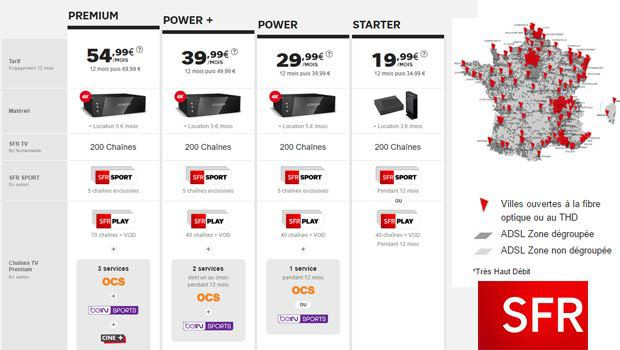 Les offres Power SFR à -20€/mois pendant 1 an