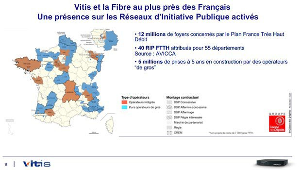 Vitis et les RIPs pour le déploiement de l'offre LA FIBRE Videofutur