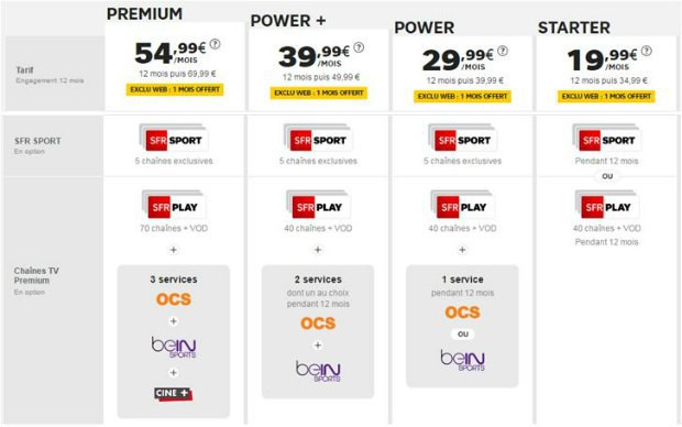 Internet SFR : OCS inclus